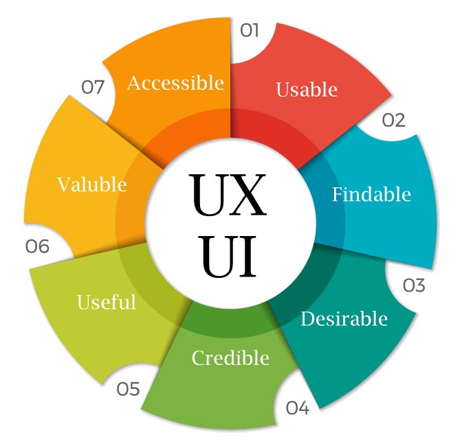 Web UX UI design