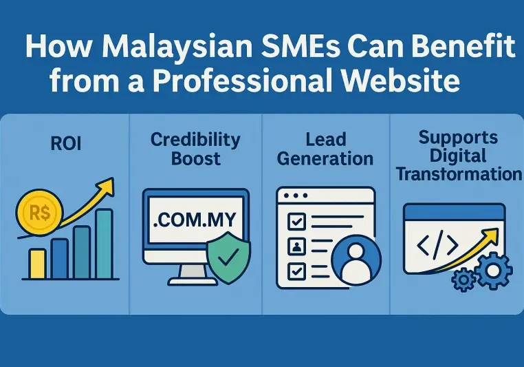 How Malaysian SMEs Can Benefit from a Professional Website